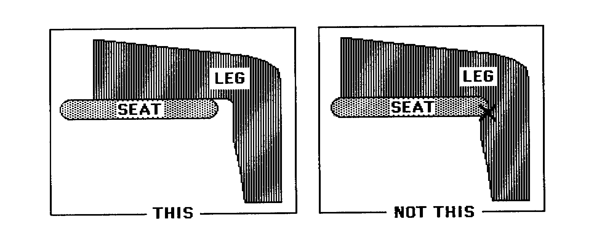 This figure demonstrates the appropriate placement of the seat cushion in aircraft passenger seating.  The seat should not push against the back of the knee. There should be a gap between the seat cushion end and the back of the passenger's knee.